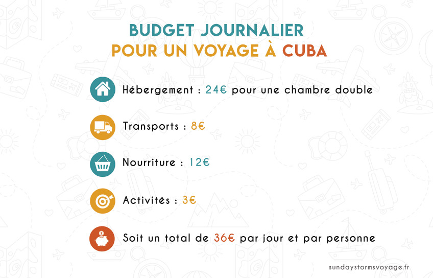 Voyage à Cuba : itinéraire, conseils et budget 